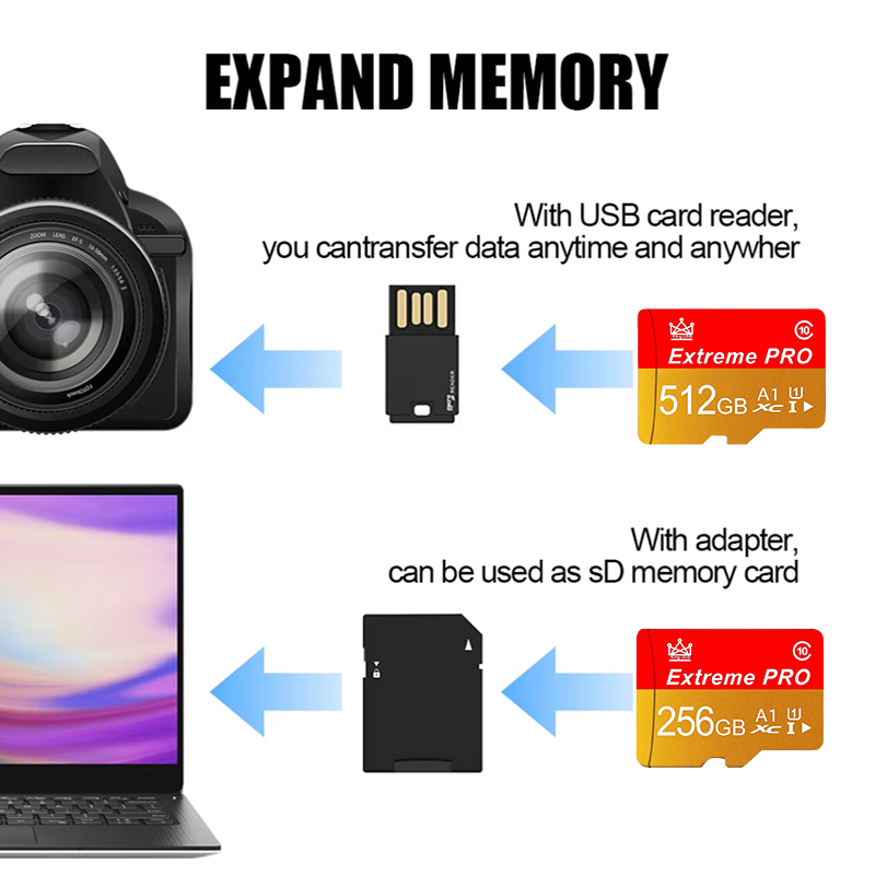 Карта памяти Micro SD 512 ГБ,  – обзор и цена Microsd Card Tablet